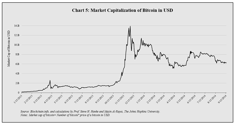 bitcoin kurs charts
