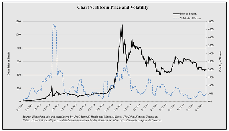 Mining Difficulty Chart