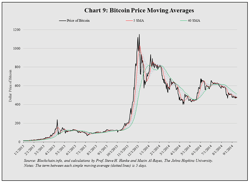 bitcoin price with buy and sell volumes