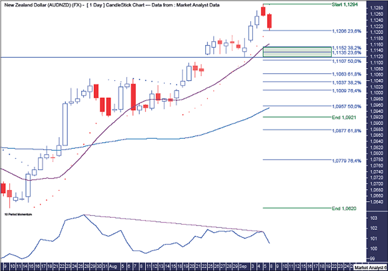 forex loss tax treatment