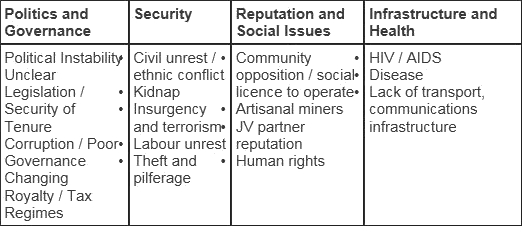 Safe haven Countries