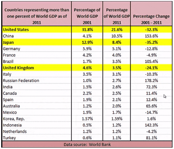 countries vs world gdp 2014 investing 