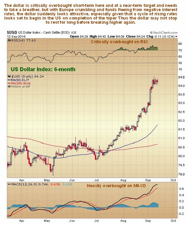 US Dollar 6-Month Chart