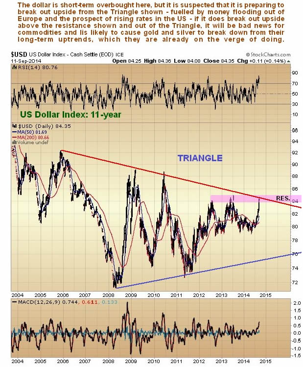 US Dollar Index 11-Year Chart