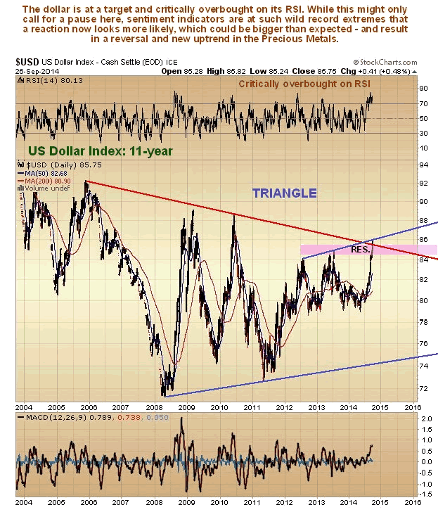 US Dollar Index 11-Year Chart