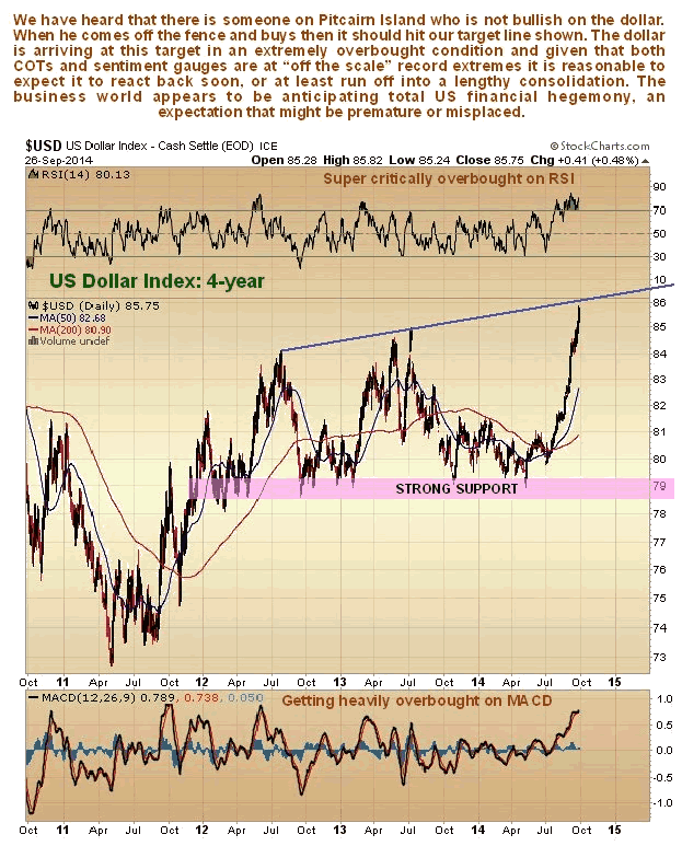 US Dollar Index 4-Year Chart