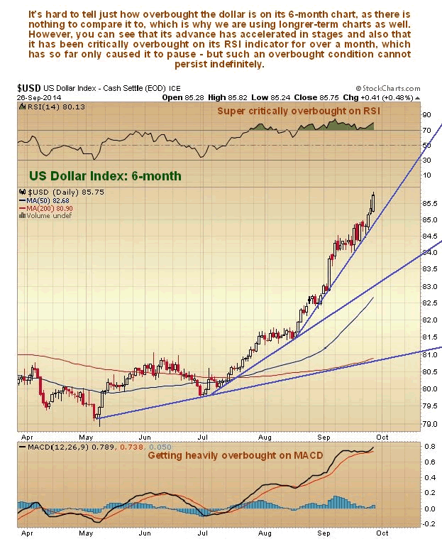 US Dollar Index 6-Month Chart