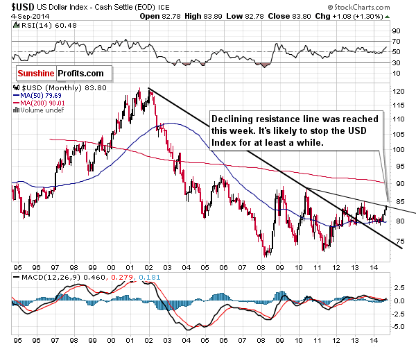 $USD US Dollar Index - Cash Settle (EOD) ICE