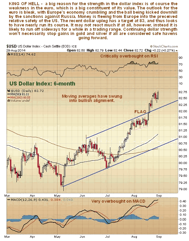 US Dollar Index 6-Month Chart