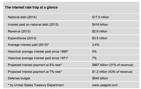 interest rate gap investing 