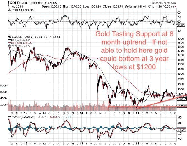 $GOLD Gold - Spot Price (EOD) CME