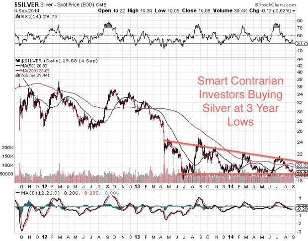 $SILVER Silver - Spot Price (EOD) CME