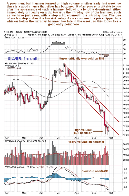 Silver 6-Month Chart