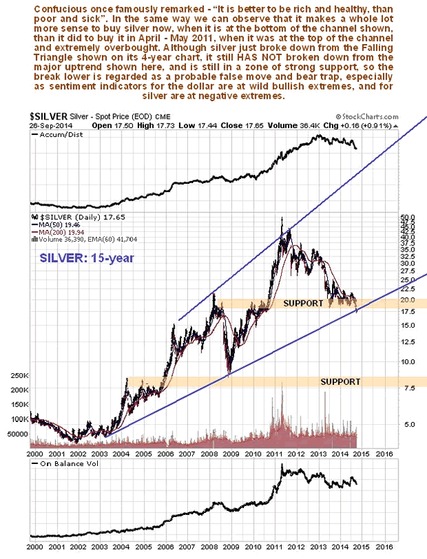 Silver 15-Year Chart