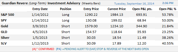 Long-Term Trend Monitor