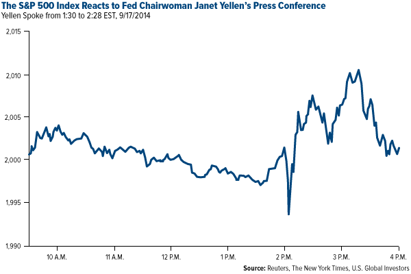 S&P 500 Index