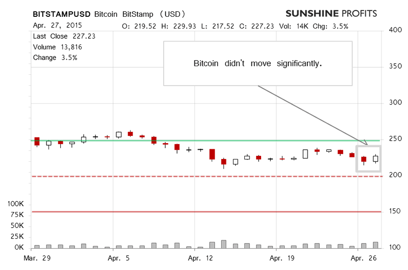 Bitcoin Chart 1