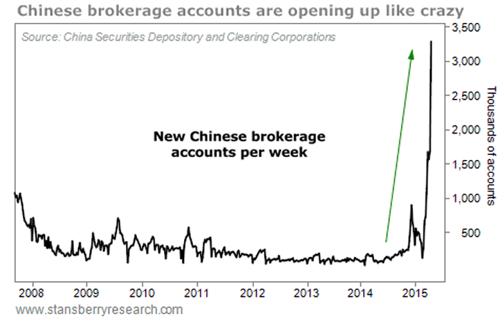 shanghai stock market chart yahoo