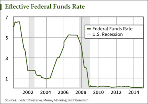 pension squeeze