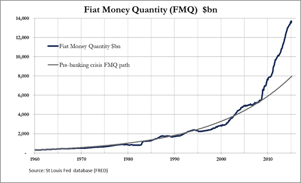 Fiat Money Quantity