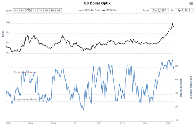 US Dollar Optix