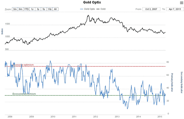 Gold Optix