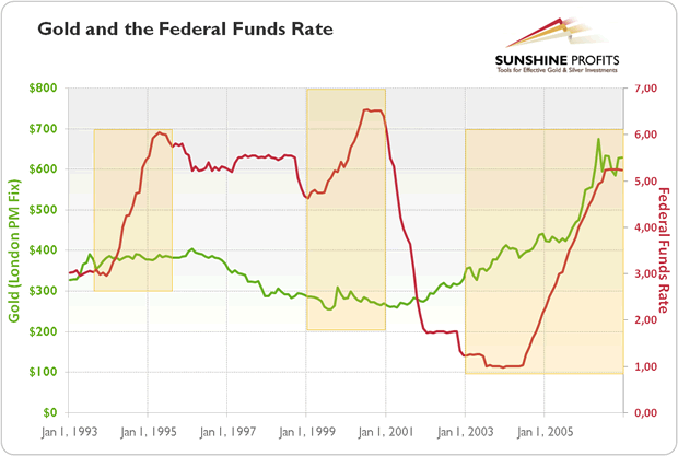 Fed Funds Rate Chart 2017