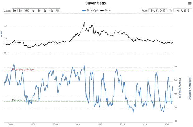 Silver Optix