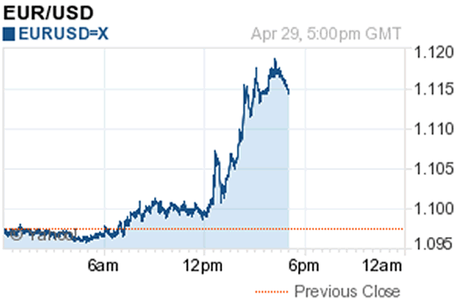 EUR/USD (EURUSD=X)