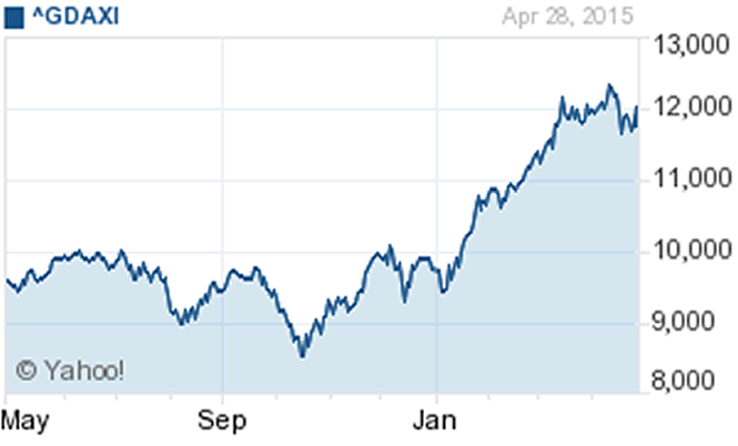 DAX (^GDAXI)