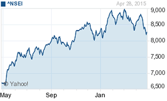 CNX NIFTY (^NSEI)