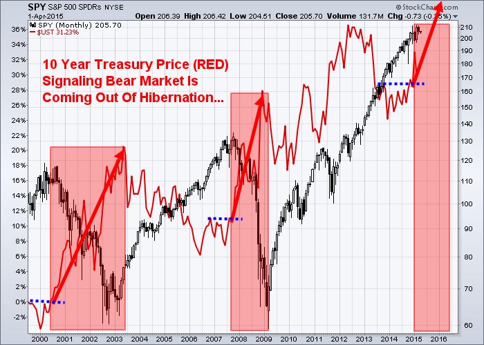 treasury-bear