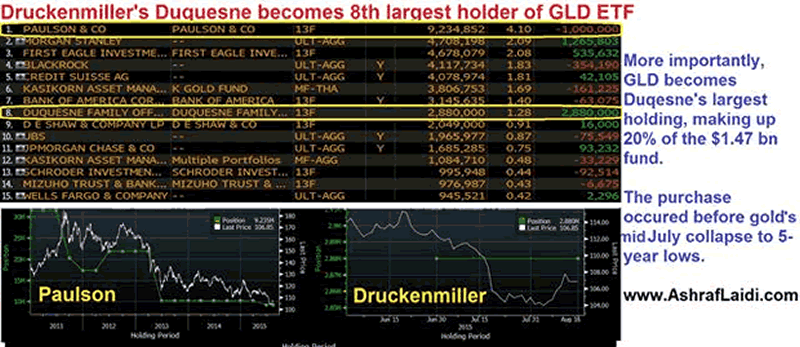 Paulson versus Druckenmiller