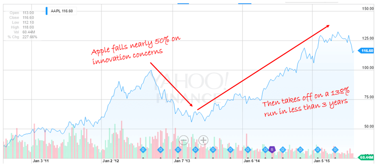 forex trading charts co tv broker financial questions