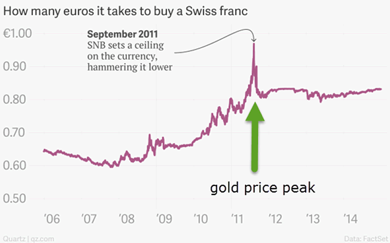 chf_peg_euro_september_2011