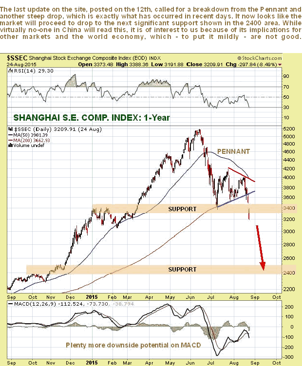 Shanghai Composite Index 1-Year Chart