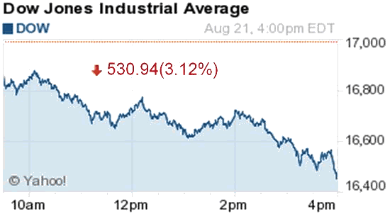 DJIA Aug 21