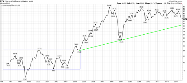 stock market crash options