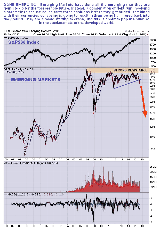 global stock market crash