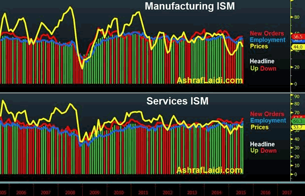 Manufacturing ISM and Services ISM