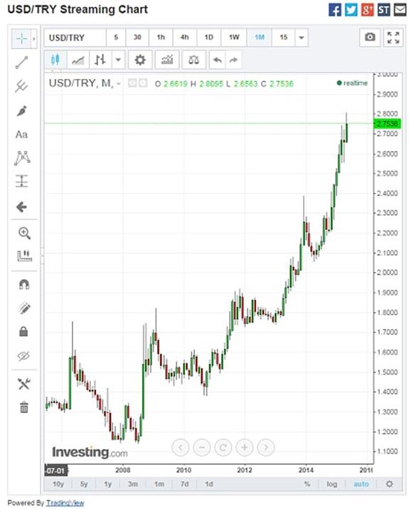 http://i.telegraph.co.uk/multimedia/archive/03334/turkey_lira_3334420c.jpg