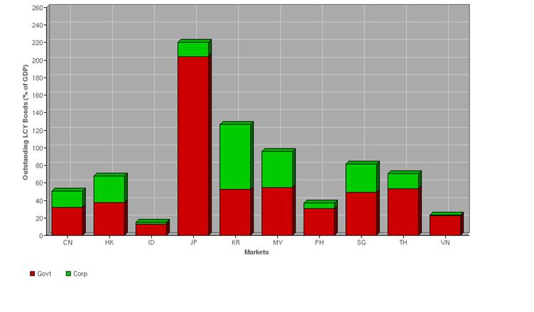 http://asianbondsonline.adb.org/graphs/RG-LCY_in_GDP_Local_graph(large).png