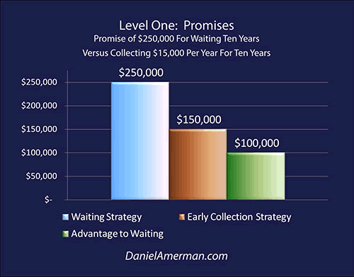 Level One: Promises