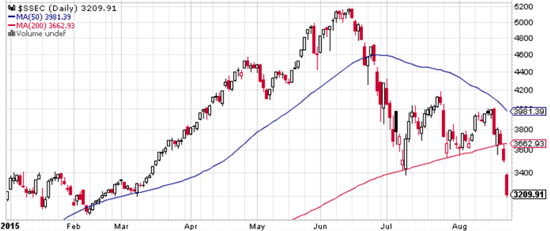 tuesday stock market forecast