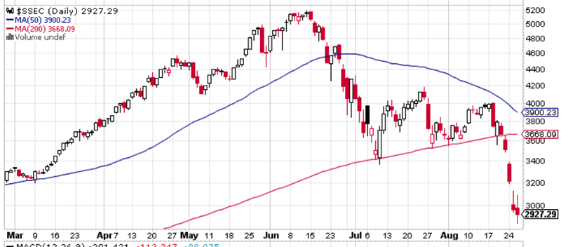 stock market long term outlook