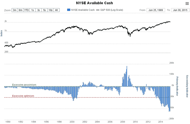 NYSE Available Cash