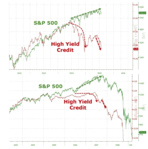 Stock Market Crash