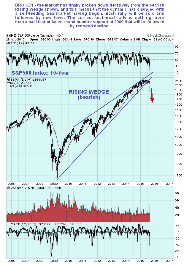 term for stock market crash