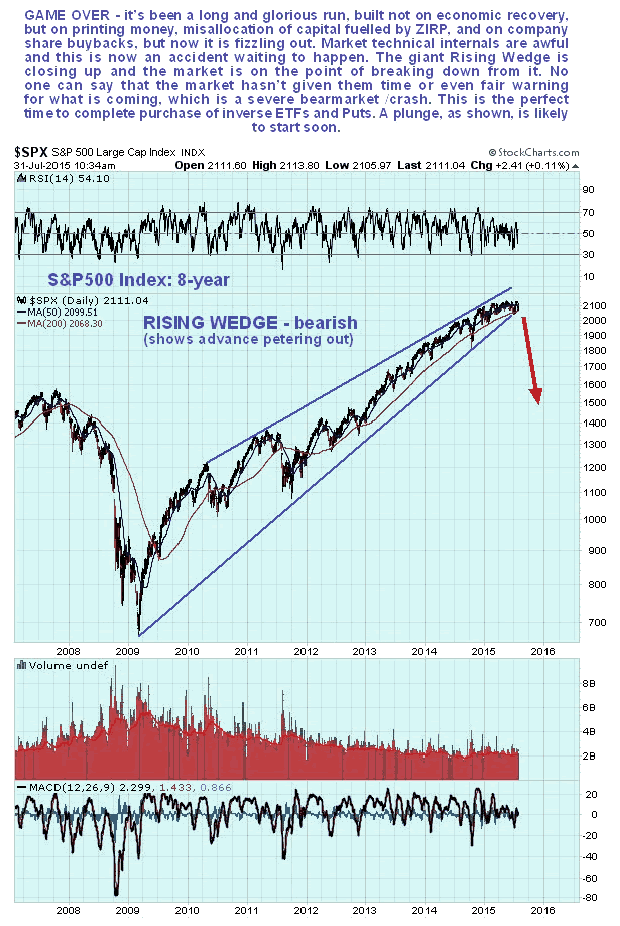 S&P500 Daily Chart 2