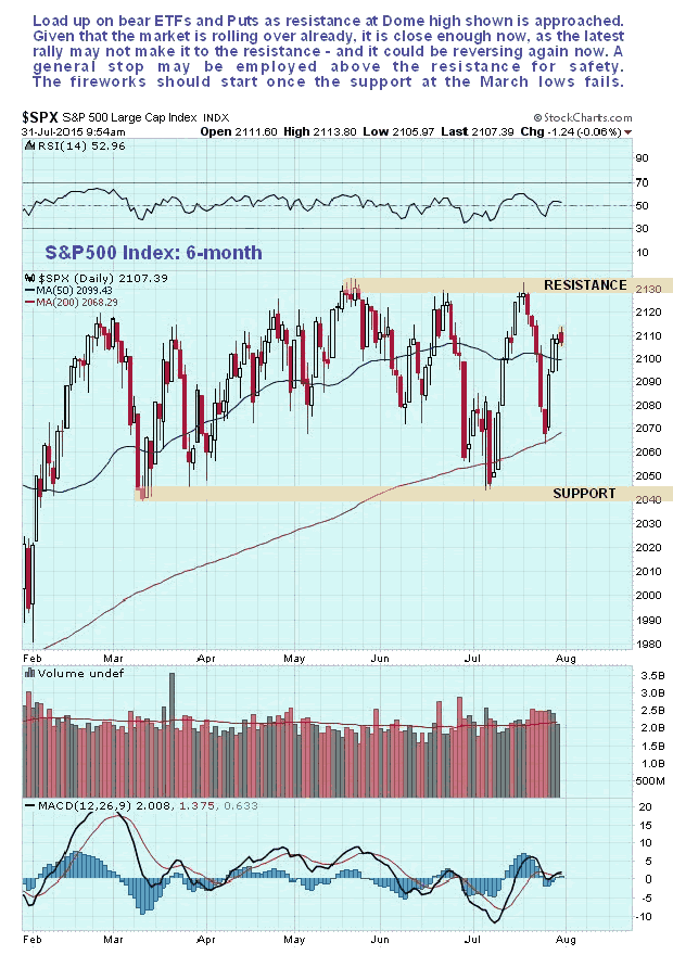 S&P500 Daily Chart 5